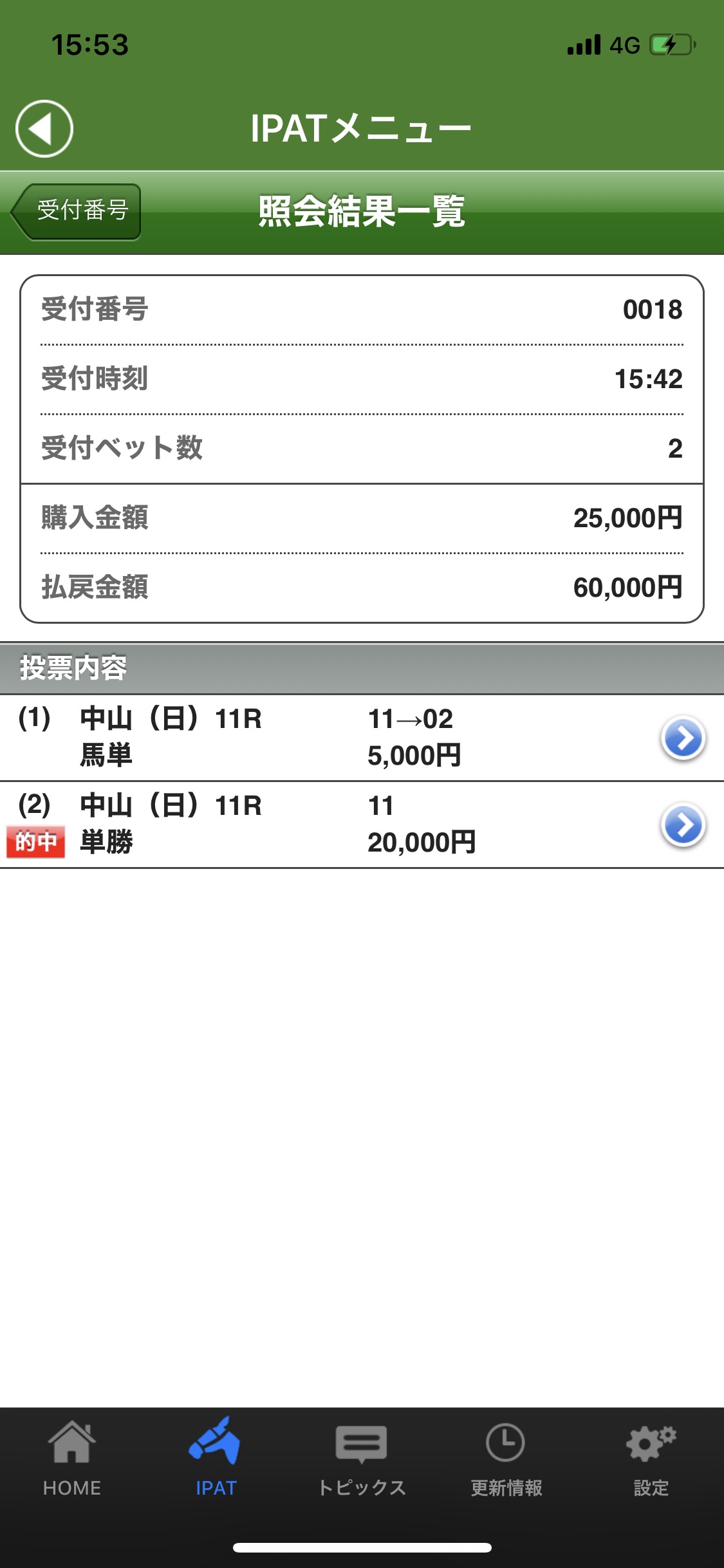 【競馬】3着ラストドラフト・マーフィー騎手「故障馬の影響をモロに受けた。あの不利がなければ前に迫れた」 【競馬】3着ラストドラフト・マーフィー騎手「故障馬の影響をモロに受けた。あの不利がなければ前に迫れた」