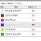 【競馬】京都6レース 5頭立てww
