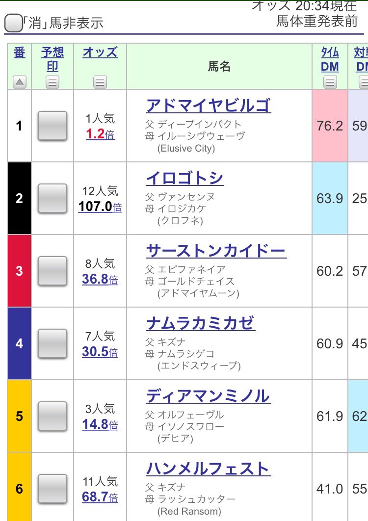 【競馬】アドマイヤビルゴ武豊1.4倍