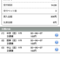 【競馬・フィリーズR】567馬券ｗｗｗｗｗｗｗｗｗｗ
