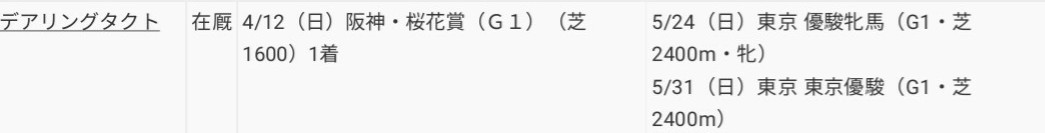 【競馬】桜花賞馬デアリングタクト、日本ダービー視野へ！！