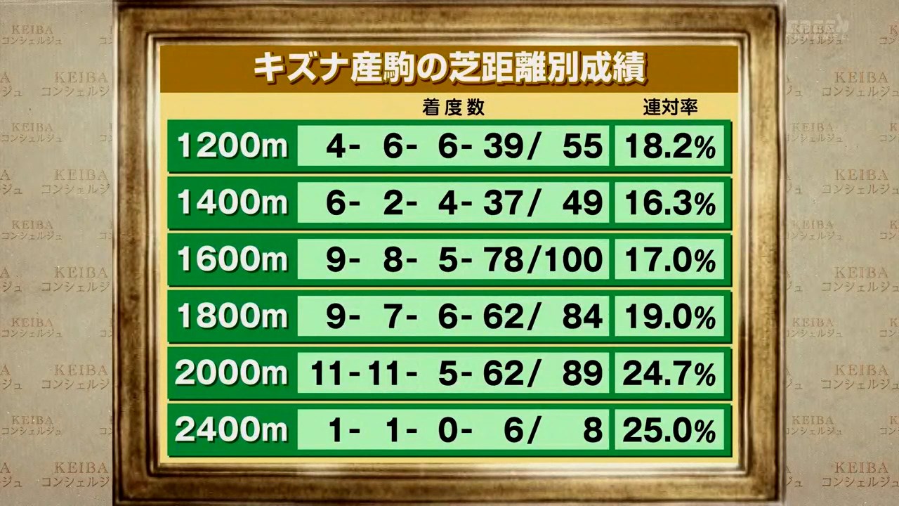 【競馬・京都新聞杯】キズナさん、また重賞を勝ってしまうwww