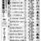 【競馬・日本ダービー】カスケードとマキバオーの馬連鉄板すぎワロタwwwww