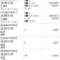 【競馬・JDD】JRA勢のBOX決着で三連単770730円w