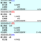 【競馬】CBC賞で1200万当てて税務署に相談してみた
