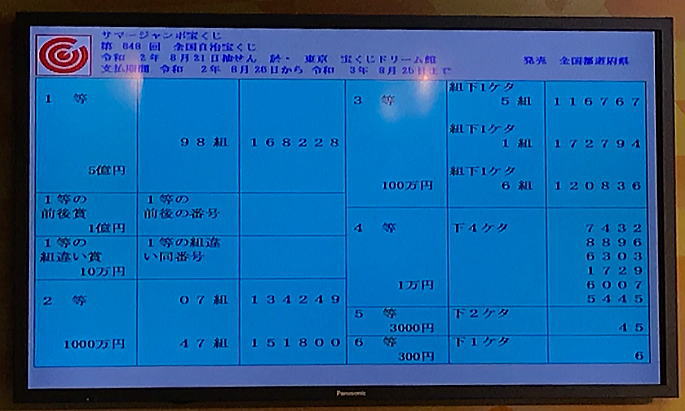 【競馬板】僕、サマージャンボ1等5億円当たる…