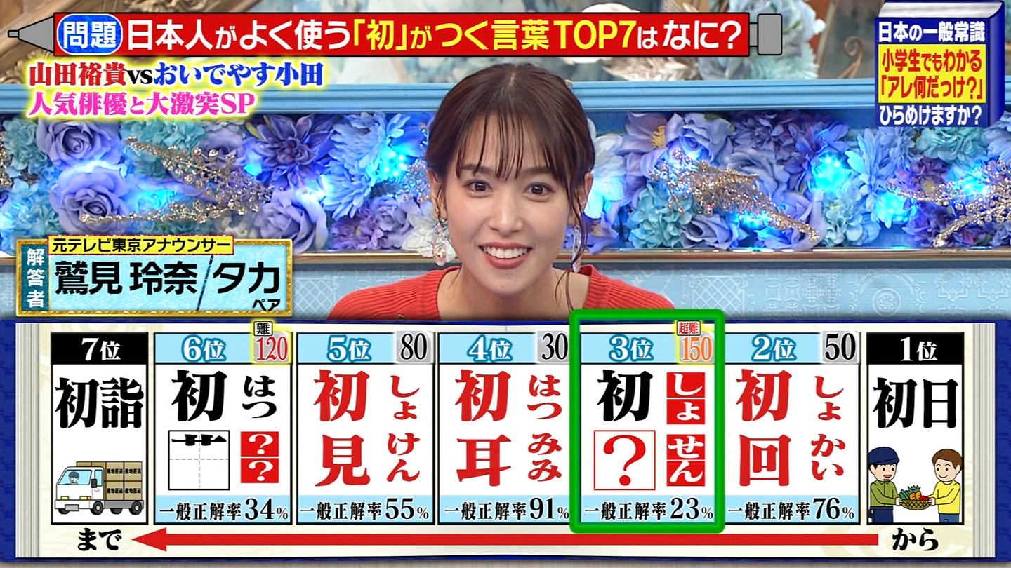 【競馬・画像あり】俺たちの鷲見玲奈さん、また顔が変わる