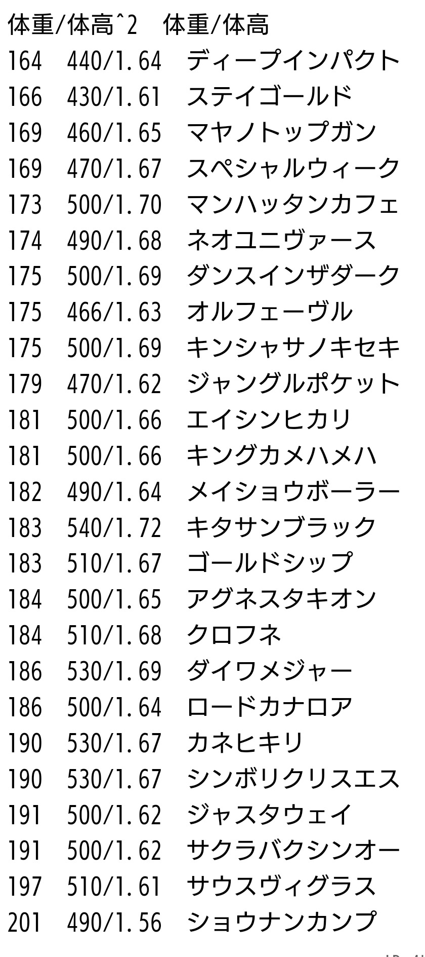【競馬】種牡馬サリオスさん、馬体重と体高のバランスが異常すぎるwww
