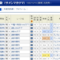 【競馬】鮫島克駿が4月17日の騎乗を最後に今週末で1ヶ月乗ってない