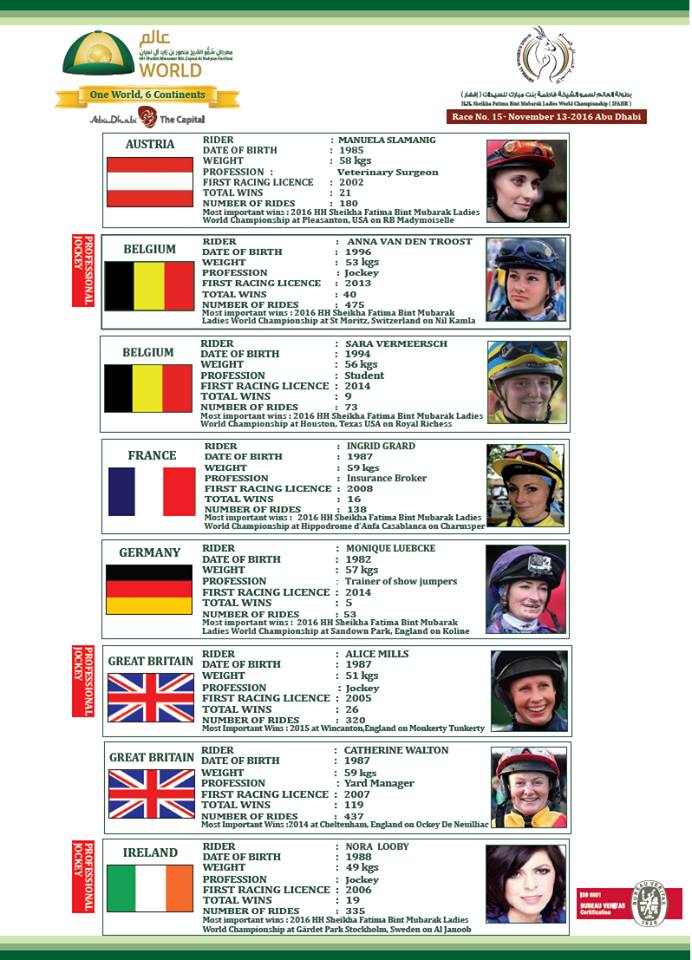 【競馬】藤田菜七子今週のＪＲＡ騎乗馬ゼロ