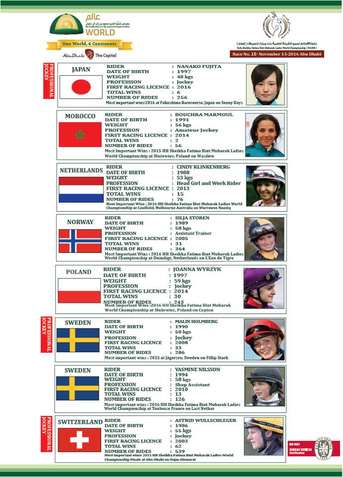 【競馬】藤田菜七子今週のＪＲＡ騎乗馬ゼロ