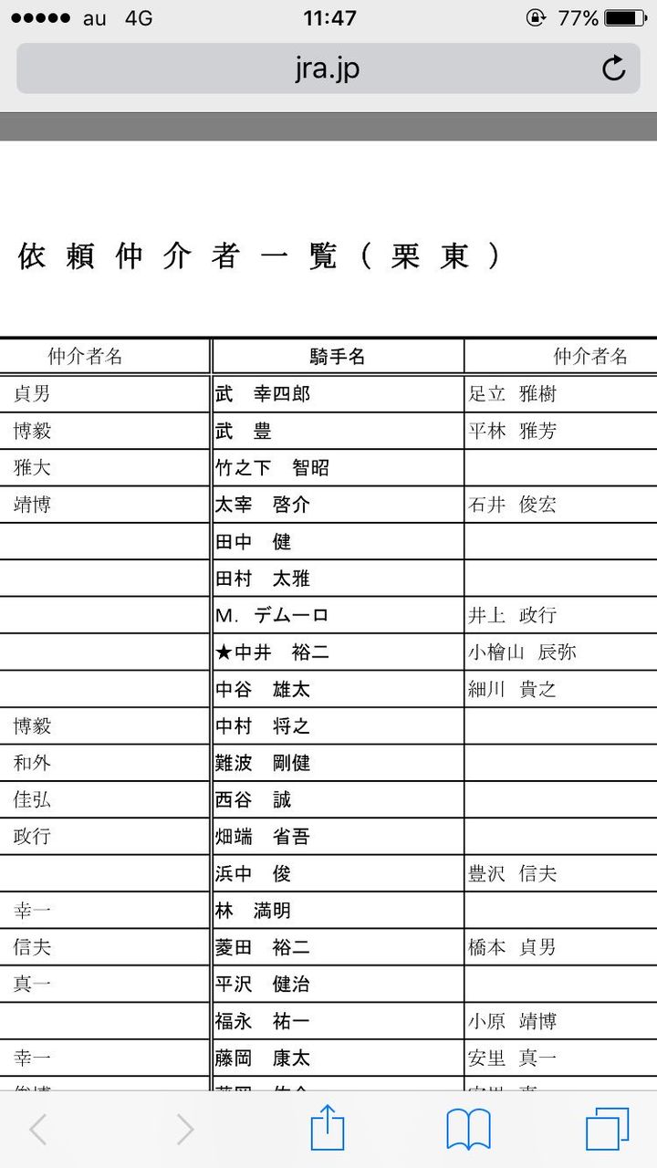 【競馬】デムーロ、エージェント変わるwwwwwwwww