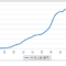 【競馬】ダービーの売上ってここ10年は250億くらいなんだなあ