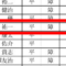 【騎手】福永祐一騎手、障害免許を所持していた