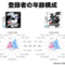 【ゲーム】中学、高校の頃って任天堂のゲームやってるのが恥ずかしいっていう風潮あったよな