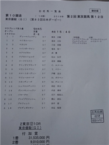 【競馬】第83回日本ダービー枠順確定！2冠狙うディーマジェステイが１枠１番！！