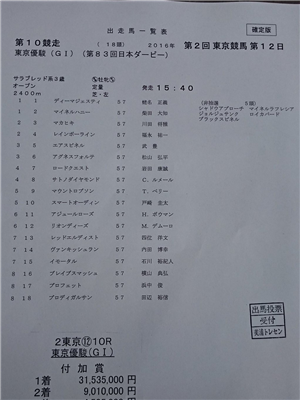 【競馬】第83回日本ダービー枠順確定！2冠狙うディーマジェステイが１枠１番！！