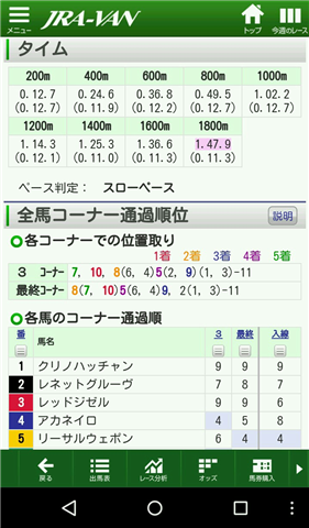 【競馬】JRA-VANって登録すべき？？